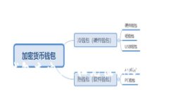 : 给TP钱包充电：轻松充值