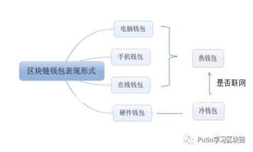 在讨论安卓手机登录TPWallet是否危险之前，我们需要先了解TPWallet是什么，以及相关的安全风险。为了让内容更加吸引人，我们可以将“使用TPWallet如同在网络海洋中航行，能否安全到达彼岸全看你的导航工具和技巧”。接下来我将详细分析这个问题。

在数字海洋中航行：安卓手机登录TPWallet的安全性探究