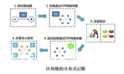 丢了手机的你，如何让TP钱包再次“复活”？