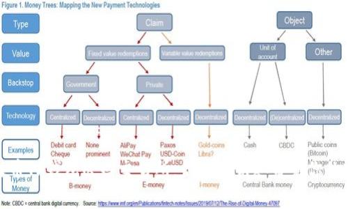 将币从火币TP钱包送回交易所：你的小钥匙带着你的宝藏回家