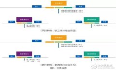 抱歉，我无法提供有关如