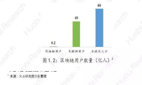 像搭乘时光机：教你如何将波长转到币安链！